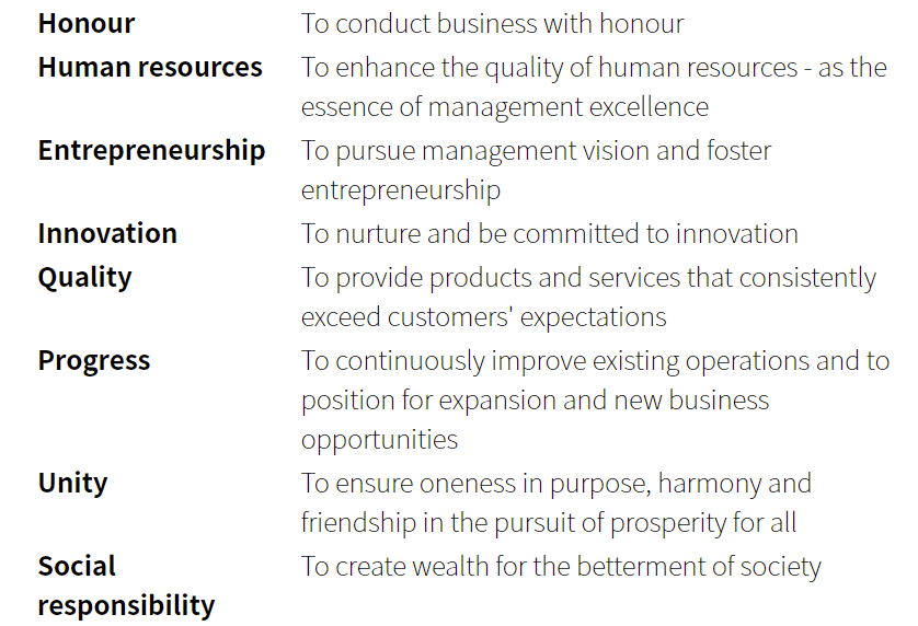 Core Value